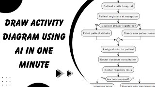 how to draw activity diagram using ai In one minute  make activity diagram with chatgpt [upl. by Sirovart]