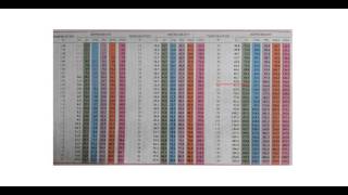 HVAC Training  Pressure Guages and the Pressure Temperature Chart [upl. by Eelanaj]