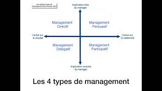 Oral  le managemenent et le commandement Gestion opérationnel et commandement [upl. by Adnohs]