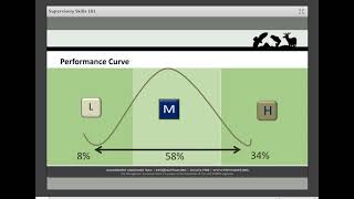 Supervisory Skills 101 [upl. by Annalise422]