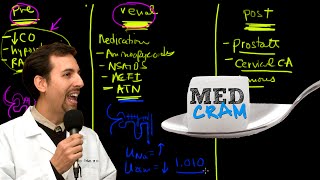 Acute Renal Failure Explained Clearly by MedCramcom  3 of 3 [upl. by Lemay]