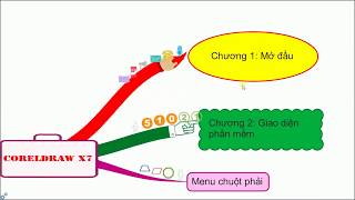 iMindMap 8  Xuất bản video powerpoint Export [upl. by Iglesias]