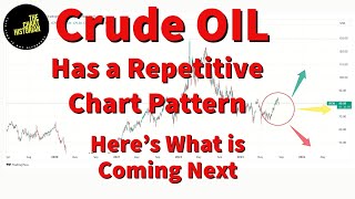 Crude Oil Chart Analysis [upl. by Maureen]