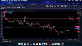 NY LIVE TRADING SESSION [upl. by Heinrike219]