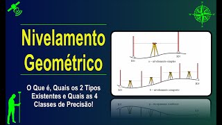 Nivelamento Geométrico [upl. by Nosa]