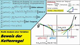 Differentialrechnung ►Kettenregel ►Beweis [upl. by Anelliw]