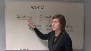 SPURS  Introduction to Connotation amp Denotation [upl. by Accire]