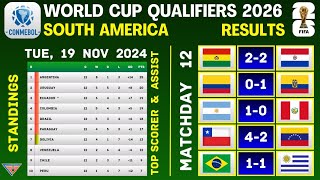 SOUTH AMERICA WORLD CUP QUALIFYING 2026 CONMEBOL  RESULTS AND STANDINGS  MATCHDAY 12 [upl. by Anirtek]