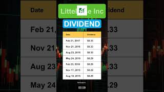 LFUS Littelfuse Inc Dividend History [upl. by Larrie]