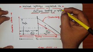 HELICAL SPRING SUBJECTED TO FATIGUE LOADING  HOW TO FIND FORMULA AND DATA IN DESIGN HANDBOOK [upl. by Kevan]