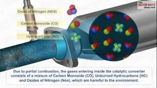 How Car Exhaust System Works [upl. by Elum885]