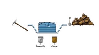 Nueva línea de Cisternas Rotoplas Innovación y tecnología de punta [upl. by Dusen]