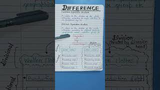 DIFFERENCE BETWEEN FUNCTIONAL AND DIVISIONAL STRUCTURE [upl. by Rovit]