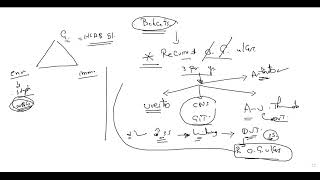 Behcets disease by Dr Mohammed Kamal [upl. by Kamaria]