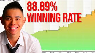 This SIMPLE Trading Strategy Has A 8889 Winning Rate [upl. by Tharp290]