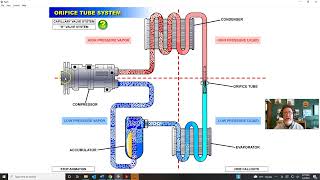 How does an Automotive AC System work Part 3 Orifice Tube Systems [upl. by Sauveur]