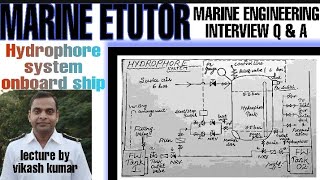 Hydrophore system onboard ship [upl. by Downing]