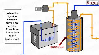 How Ignition System Works [upl. by March760]