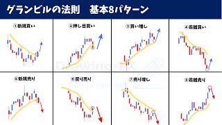 【永久保存版 ＆ FX初心者必見】「実践的」グランビルの法則：移動平均線手法環境認識 【実践的なエントリーのコツ・ポイントを解説】押し目買い・戻り売り [upl. by Publia]