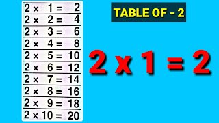 Learn Multiplication Table of 2  Table of 2  Learn Multiplication for kids [upl. by Adnimra514]