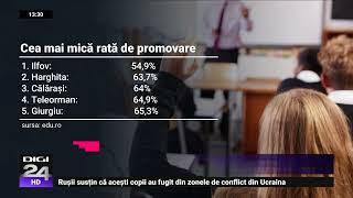 Rezultatele la Bacalaureat 2023 au fost afișate [upl. by Delila]