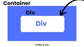 How to Center a Div inside a Div with HTML and CSS  VS Code  HTML amp CSS Tutorial [upl. by Christianity]