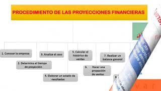 PROYECCIONES FINANCIERAS [upl. by Inaniel180]