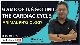 Cardiac Cycle  Stroke Volume  Cardiac Output  Heart Sounds [upl. by Enileuqaj]