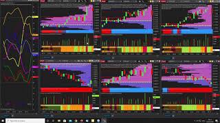 How to trade the US dollar with confidence [upl. by Tormoria546]