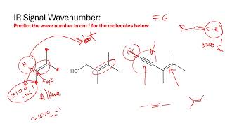 Spectroscopy Review IR problem solving  Dr Tania CS [upl. by Shandeigh]