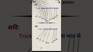 Adish and sadish rashi trick💯 shortvideoytshortstrendinggeneralknowledgekesawalgeneralknowledge [upl. by Dardani163]