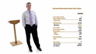 William Ackman Everything You Need to Know About Finance and Investing in Under an Hour  Big Think [upl. by Nohsreg]