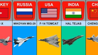 Fighter Jets From Different Countries [upl. by Lauri]