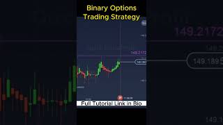 How to Use Heikin Ashi Candles in 1Minute Binary Options shorts [upl. by Saraiya]