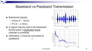 41 Introduction to Modulation AM Baseband vs Passband and why to modulate [upl. by Mcgee]