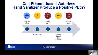 The excessive use of ethanolbased hand sanitizer and its effect on Phosphatidylethanol analysis [upl. by Carissa]