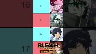 TOP 10 CHARACTERS OCTOBER 2024 Bleach Brave Souls Tier List Updated PVE Best Units Ranking EDIT [upl. by Oscar]