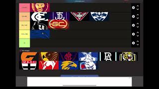 AFL predictions 2025 [upl. by Anohs]