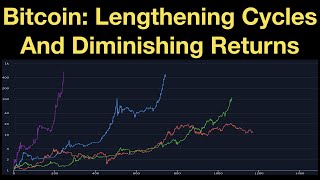 Bitcoin Lengthening Cycles And Diminishing Returns [upl. by Adnuhsat]