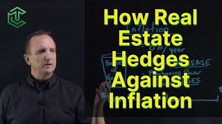 How Real Estate Acts as a Hedge Against Inflation [upl. by Smallman]