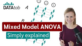 Mixed Model ANOVA Analysis of Variance Simply explained [upl. by Landahl]