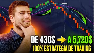 De 430 a 5720  Estrategia de trading de opciones binarias  MEJOR Pocketoption Estrategia [upl. by Jenkins668]