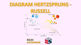 Diagram Hertzsprung  Russell [upl. by Willms]