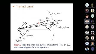 Synchronous Generator Capability Curves lecture 2 [upl. by Ahsinrac716]