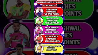 Most Raid points in pkl season 11  Pro kabaddi season 11  After 62 match [upl. by Hilar]