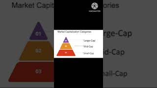 Categorization of Market Capitalization 👍marketcapitalization shares largecap midcap smallcap [upl. by Philipp]