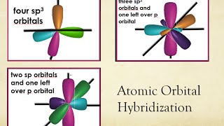 Atomic Orbital Hybridization [upl. by Clementius]