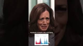 Kamala Harris Says President Trump is Responsible for Grocery Prices in CNN Interview with Dana Bash [upl. by Aicina]