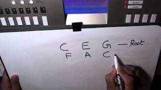 Music Fundamentals  Chord Tutorial 3  C F G progression left hand [upl. by Mij]