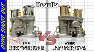 EMPI HPMX vs Weber IDF Carburetor Dyno ShootOut [upl. by Ik]